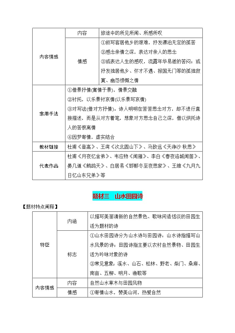 古代诗歌常见题材-高考语文一轮复习知识清单(全国通用)(原卷版)第3页