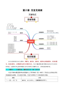 文言句式（原卷版）-高考语文一轮复习知识清单