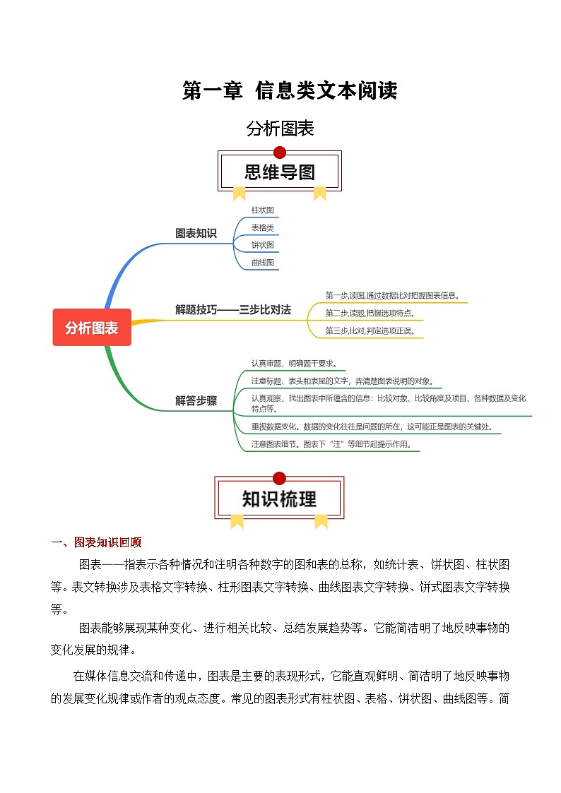 信息类文本分析图表(解析版)-高考语文一轮复习知识清单第1页