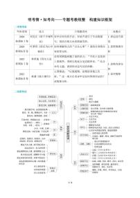 高三语文大二轮专题复习 专题四 古代诗歌阅读 明考情·知考向——专题考教统整 构建知识框架 教师讲义