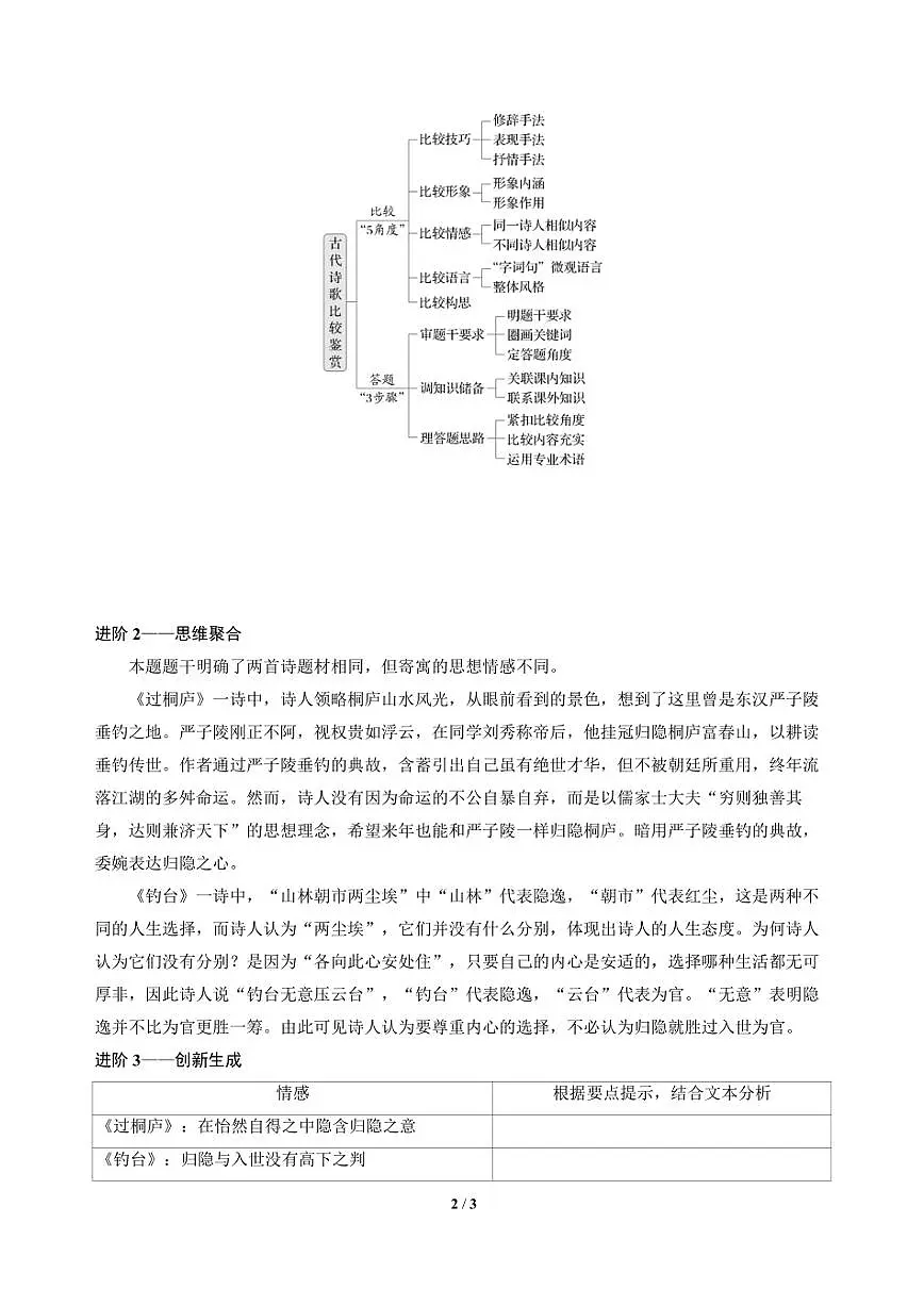 高三语文大二轮专题复习 专题四 古代诗歌阅读 突破点四 知同辨异,比较鉴赏(教师用书)第2页