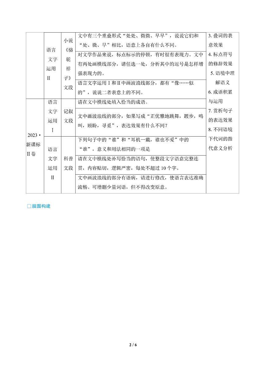 高三语文大二轮专题复习 专题五 语言文字运用 明考情·知考向——专题考教统整 构建知识框架 教师讲义第2页
