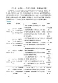 高三语文大二轮专题复习 专题一 信息类文本阅读 明考情·知考向——专题考教统整 构建知识框架 教师讲义