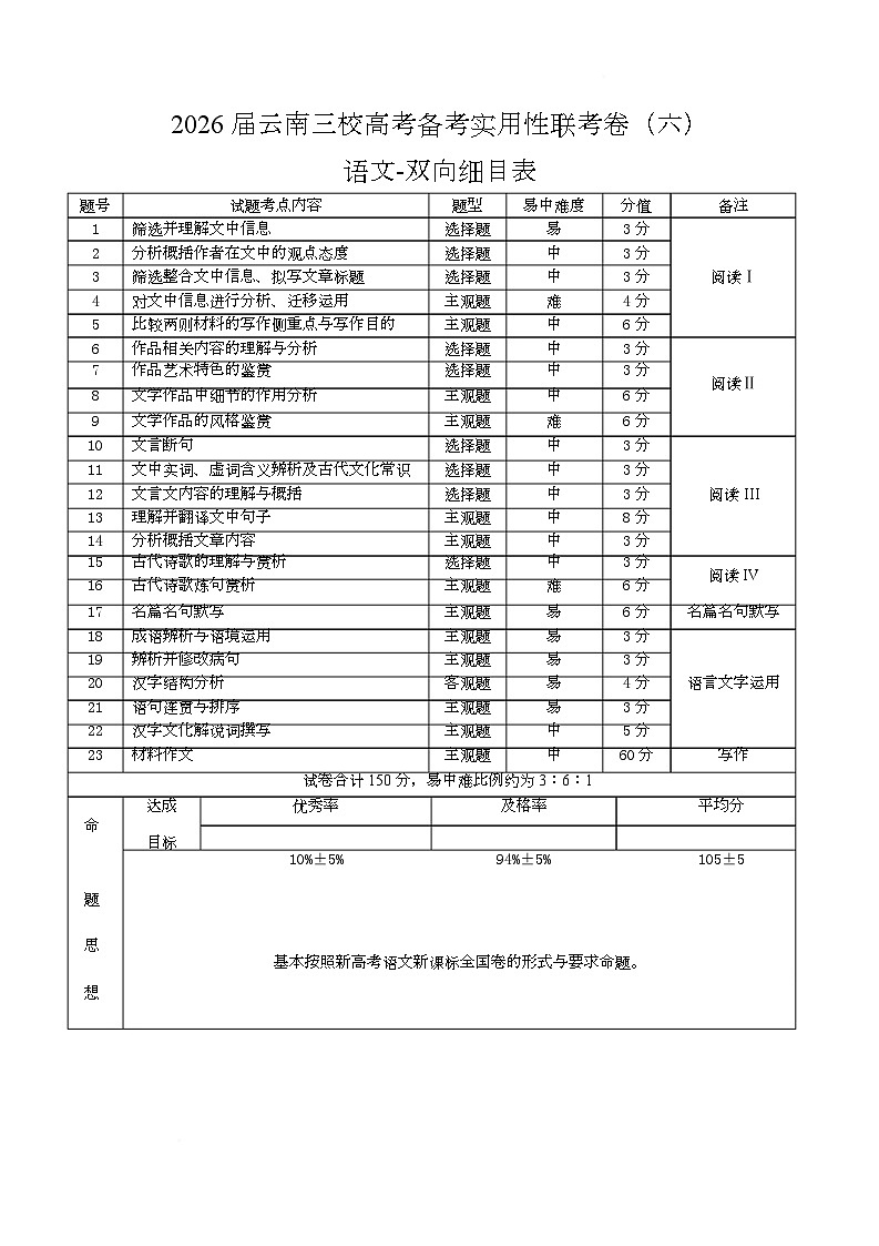 2026届云南三校高考备考实用性联考卷(六)语文-双向细目表第1页