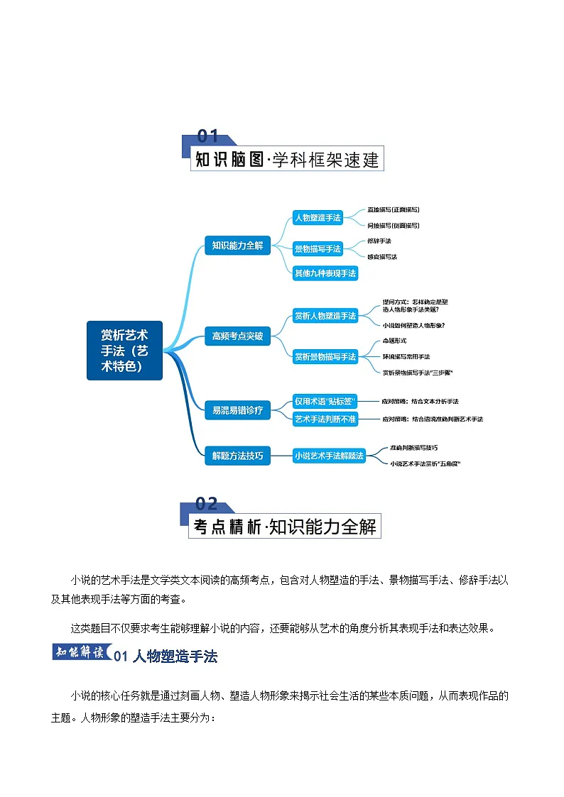高考语文一轮-赏析艺术手法(知识清单)(全国通用)教师版第2页