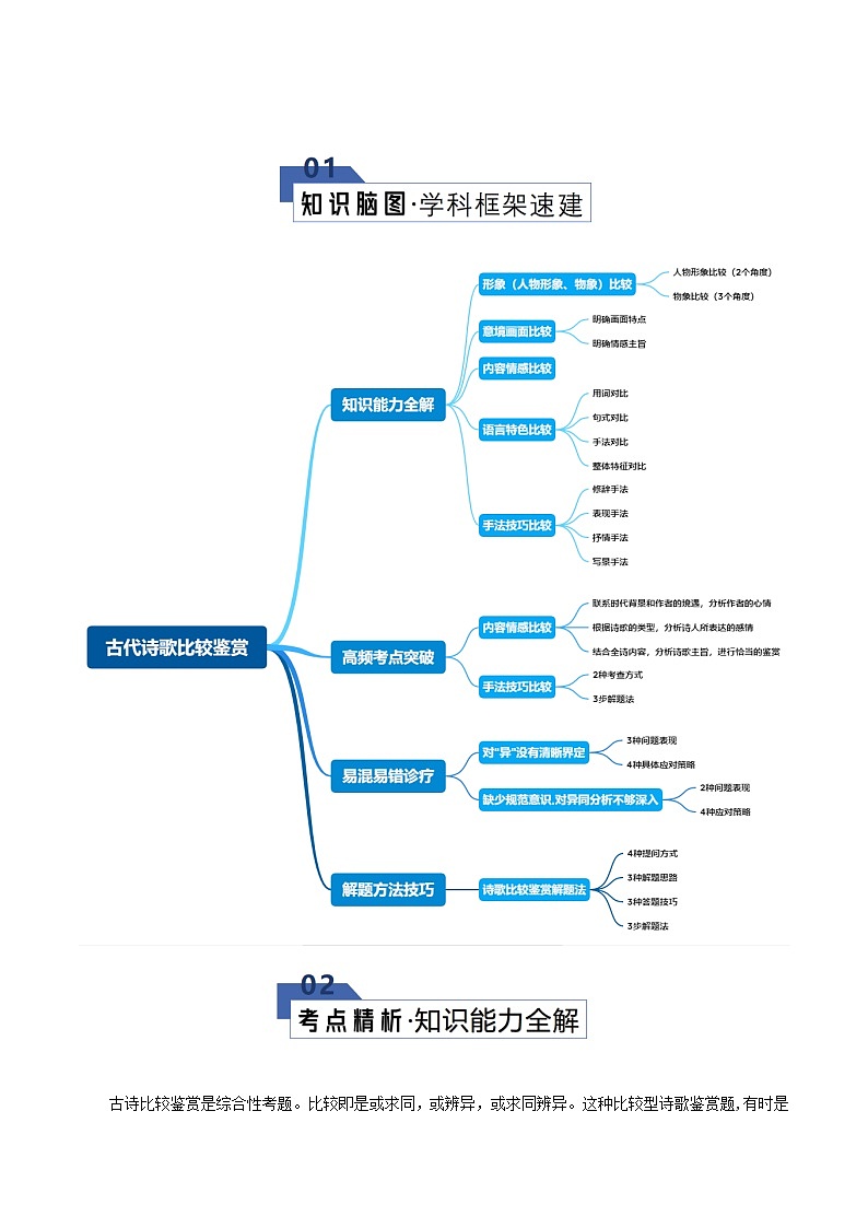 高考语文一轮-古代诗歌比较鉴赏(知识清单)(全国通用)教师版第2页