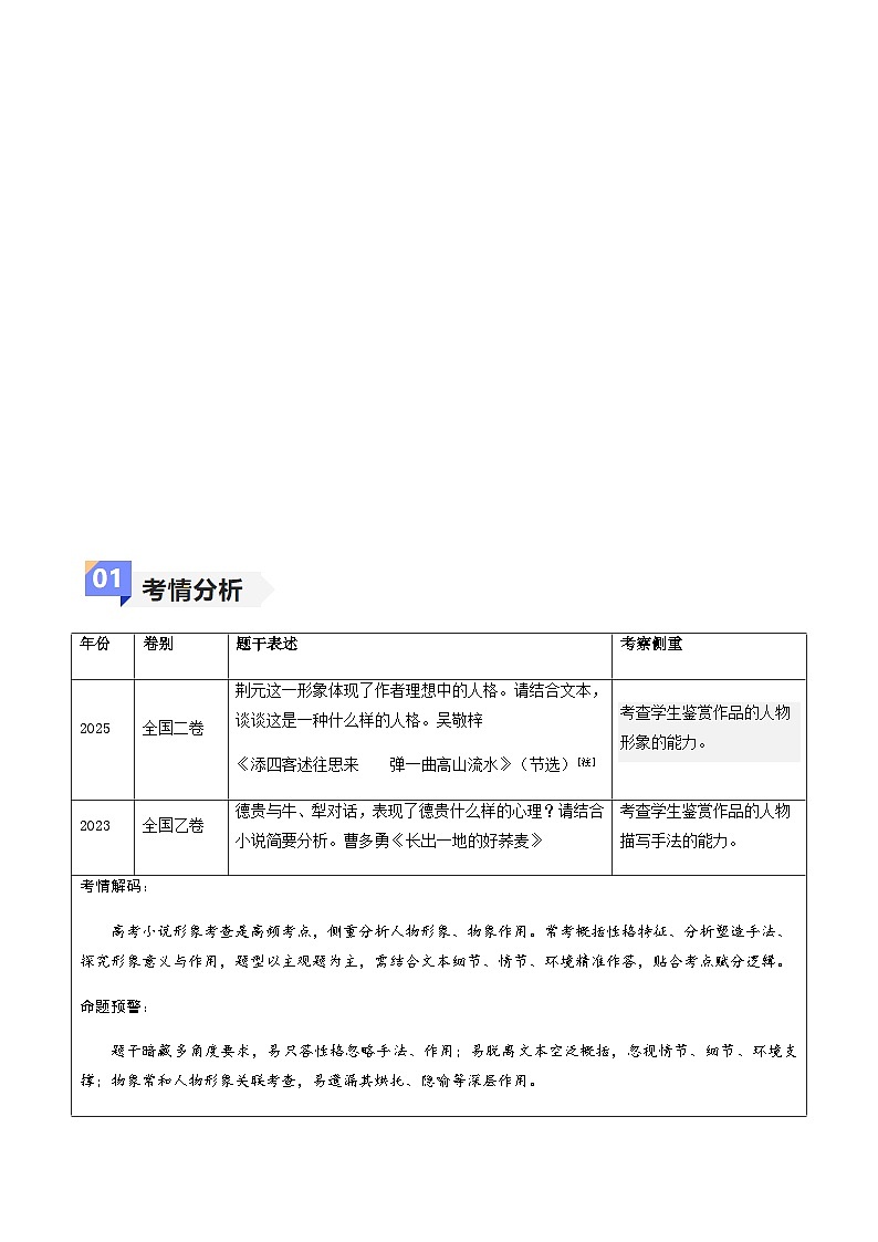 高考语文二轮-小说阅读之形象(讲义)(全国通用)(学生版)第2页