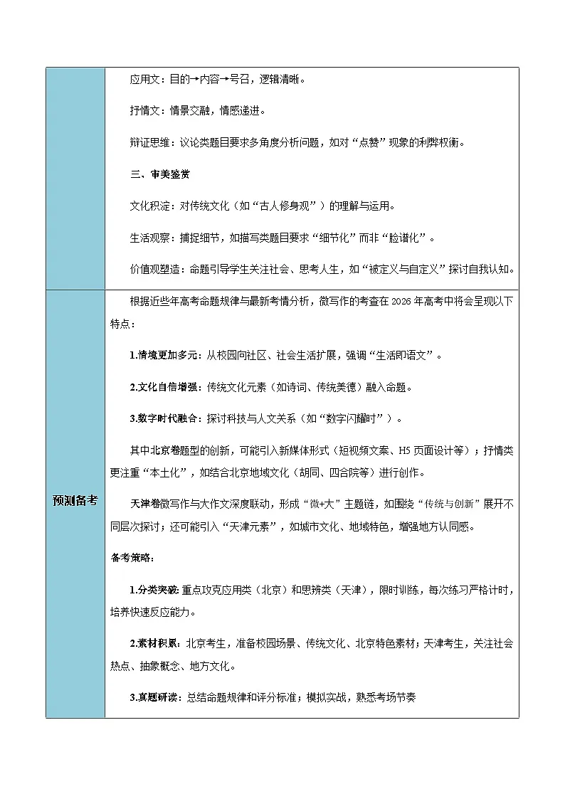 高考语文二轮知识清单-写作(微写作)(学生版)第3页