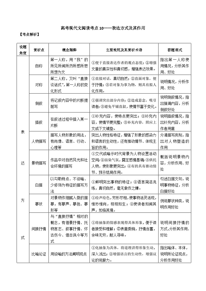 高考语文二轮专题复习 现代文阅读考点讲练 考点10 表达方式及其作用(原卷版)第1页