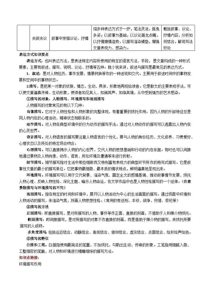 高考语文二轮专题复习 现代文阅读考点讲练 考点10 表达方式及其作用(解析版)第2页