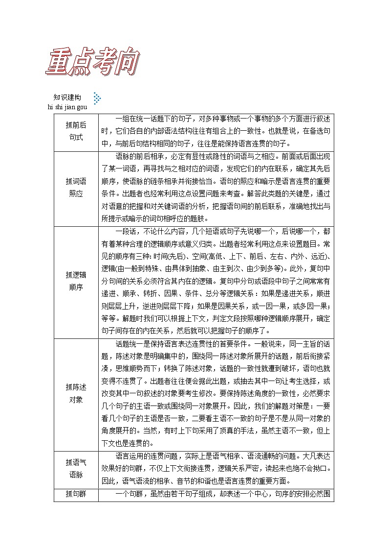 高考语文一轮复习考点巩固练习考点03语句连贯(含答案解析)第2页