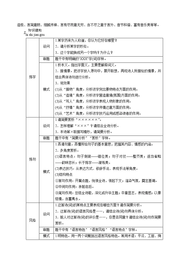 高考语文一轮复习考点巩固练习考点20 诗歌的语言(含答案解析)第2页