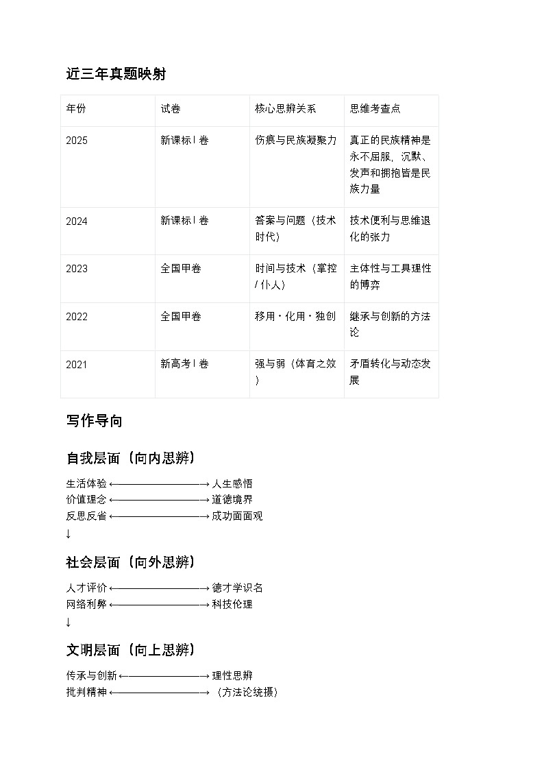 高中语文作文中国精神主题议论文专项训练——学案第2页