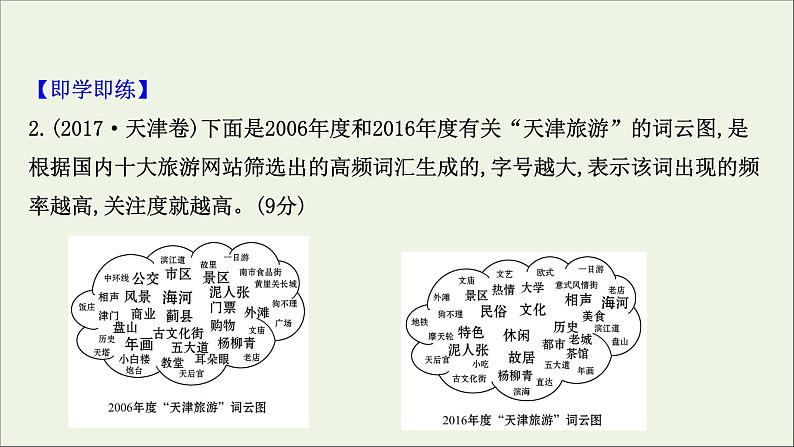 (通用版)2021版高考语文一轮复习专题十四图文(表文)转换2.1图文转换课件新人教版08