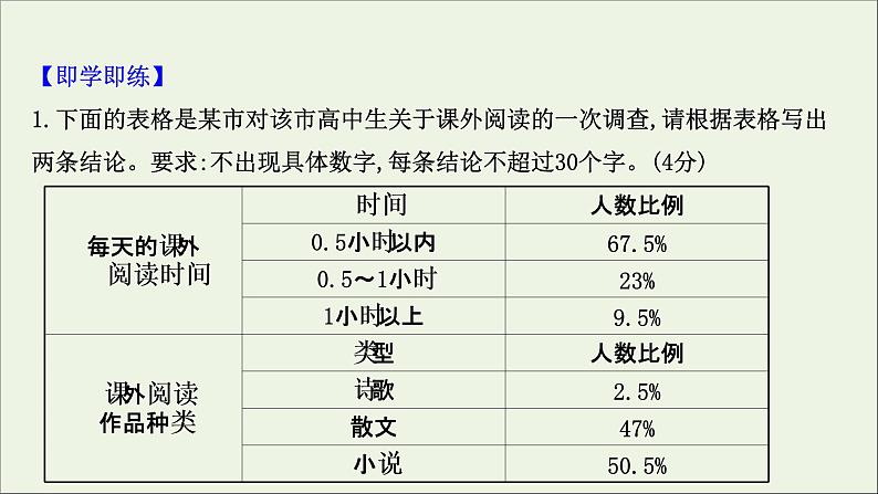 (通用版)2021版高考语文一轮复习专题十四图文(表文)转换2.2表文转换课件新人教版05
