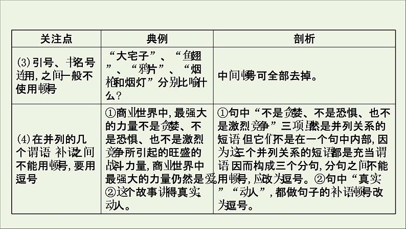 (通用版)2021版高考语文一轮复习专题十正确使用标点符号2考点突破落实最重要课件新人教版05