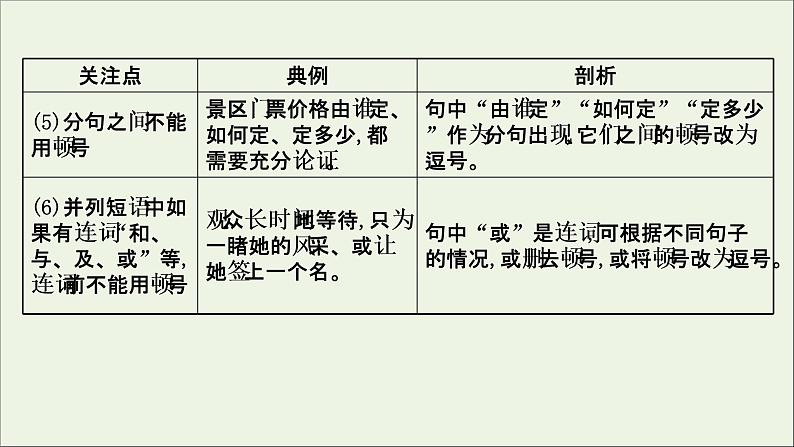 (通用版)2021版高考语文一轮复习专题十正确使用标点符号2考点突破落实最重要课件新人教版06