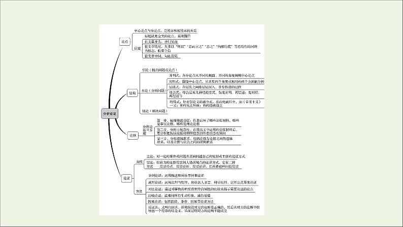 (通用版)2021版高考语文一轮复习专题一论述类文本阅读3.1论证分析题——定位原文信息厘清层次关系课件新人教版02