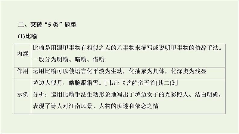 (全国通用)2021版高考语文一轮复习第2板块古代诗文阅读专题2古代诗歌鉴赏考点3鉴赏古代诗歌的表达技巧课件07