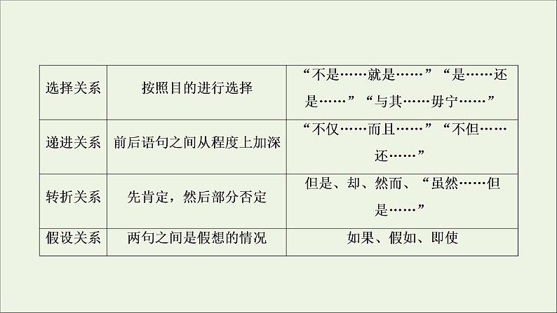 (全国通用)2021版高考语文一轮复习第3板块现代文阅读专题1论述类文本阅读考点2分析论证思路与论证手法课件07