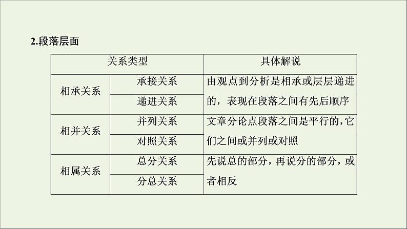 (全国通用)2021版高考语文一轮复习第3板块现代文阅读专题1论述类文本阅读考点2分析论证思路与论证手法课件08