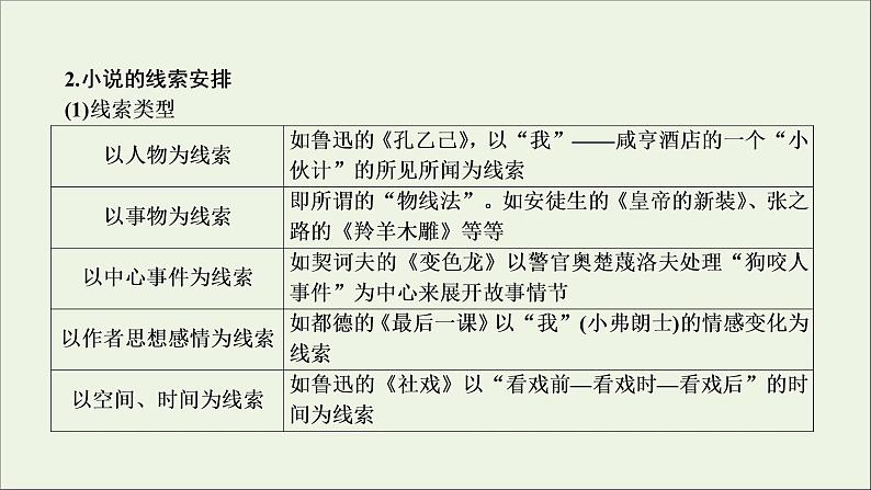 (全国通用)2021版高考语文一轮复习第3板块现代文阅读专题3小说阅读考点1小说的情节结构课件07