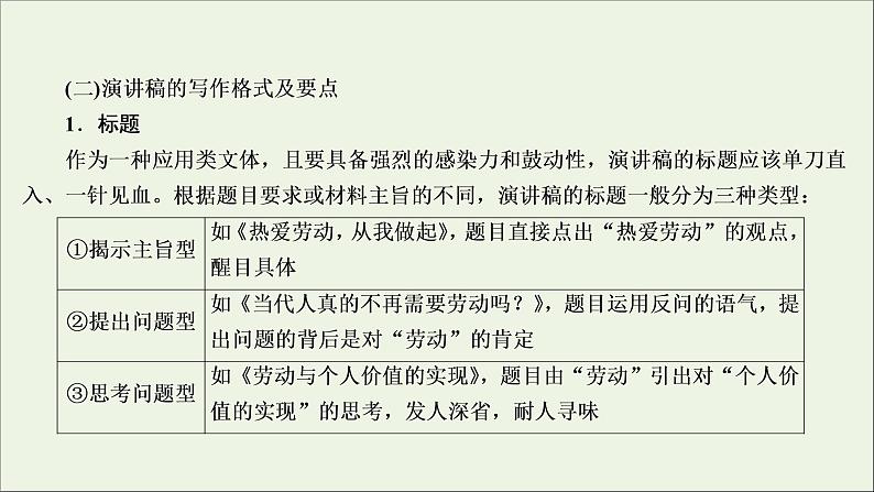 (全国通用)2021版高考语文一轮复习第4板块高考写作专题2常见的4类特色文体写作二演讲稿课件05