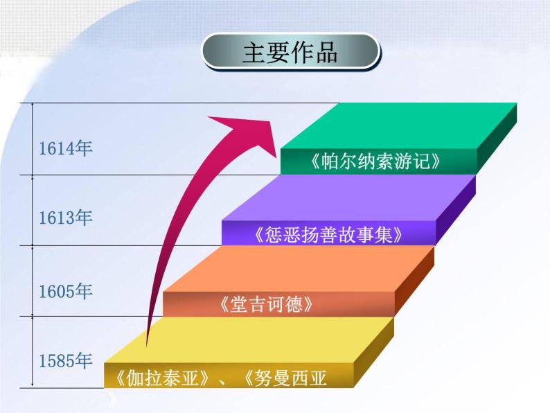 名著导读《堂吉诃德》修订版 课件05