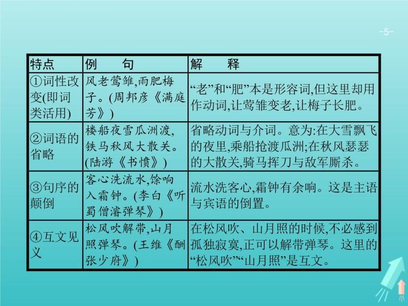 2021年高考语文一轮复习第二部分古诗文阅读专题二古代诗歌鉴赏课件新人教版05