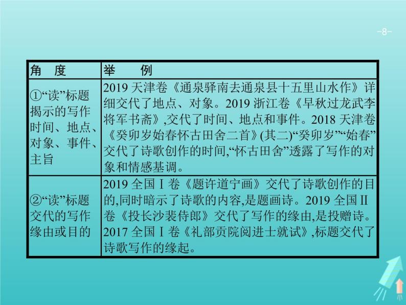 2021年高考语文一轮复习第二部分古诗文阅读专题二古代诗歌鉴赏课件新人教版08