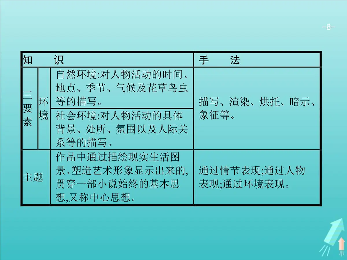 2021年高考语文一轮复习第三部分现代文阅读Ⅱ专题一小说阅读课件新人教版第8页