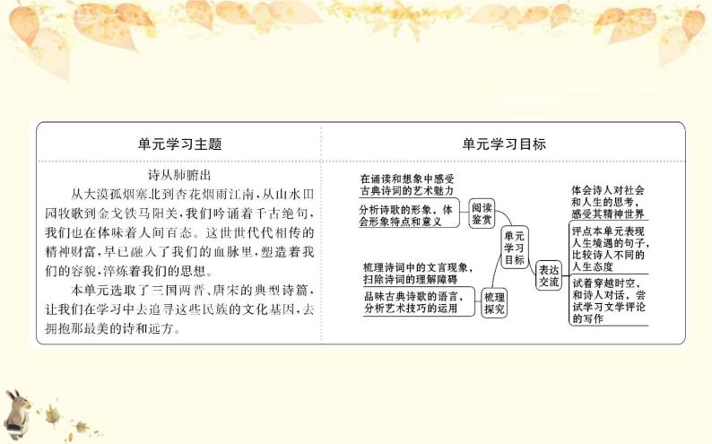（新）部编版语文必修上册课件：3中国传统文化经典研习任务群02