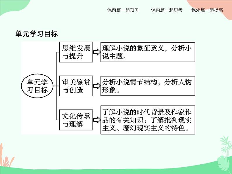 7 大卫 科波菲尔(节选) PPT课件第3页