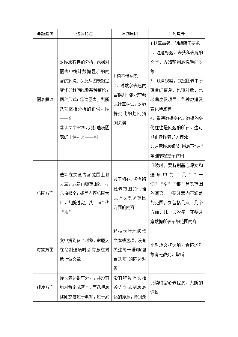 2020新课标高考语文二轮讲义:专题二 因枝振叶沿波讨源——非连续性文本阅读02