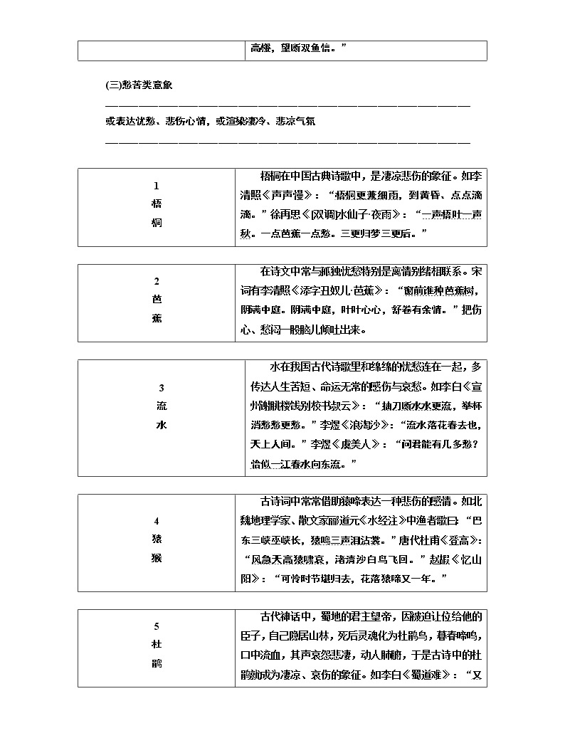 2020版高考創新一輪復習語文通用版講義:分冊一專題二古詩歌閱讀增分方案第三步【學語文·在課下】名句助記古詩歌常見意象03