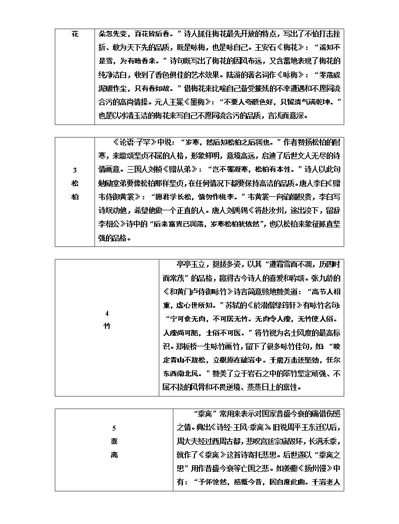 2020版高考創新一輪復習語文通用版講義:分冊一專題二古詩歌閱讀增分方案第三步【學語文·在課下】名句助記古詩歌常見意象05