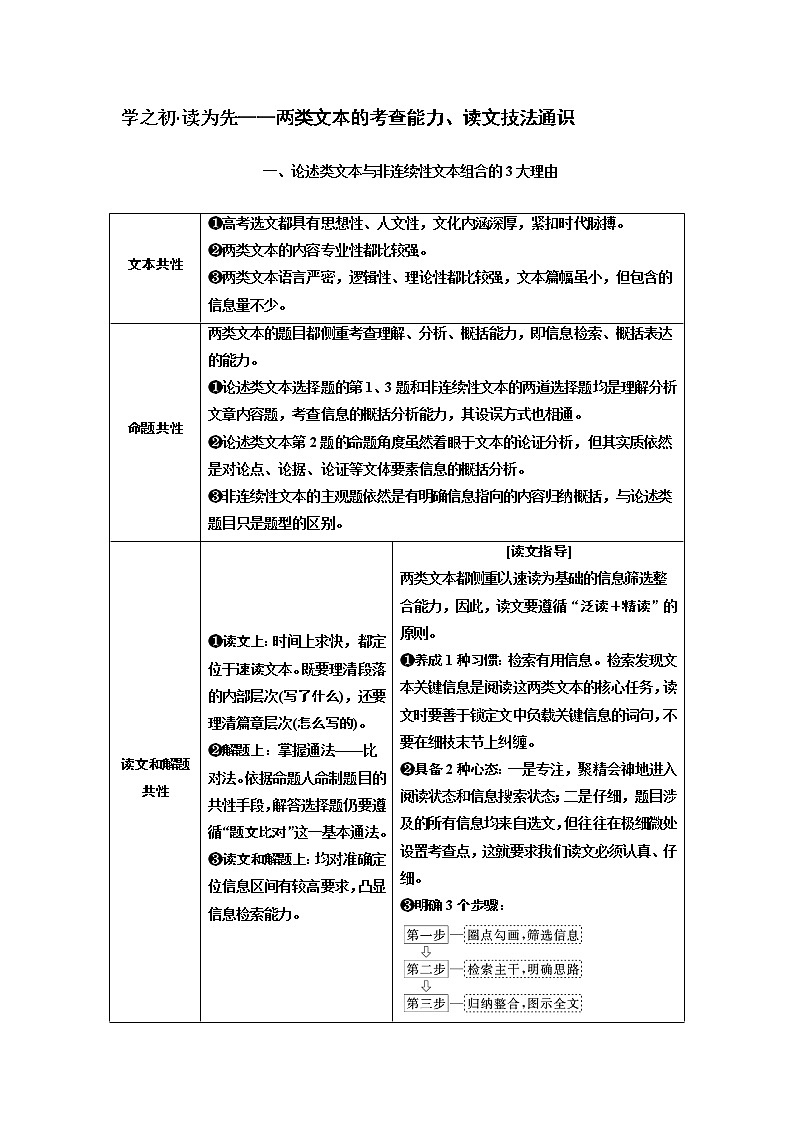 2020版高考一轮复习语文新课改省份专用学案:第二板块专题一学之初读为先——两类文本的考查能力、读文技法通识01