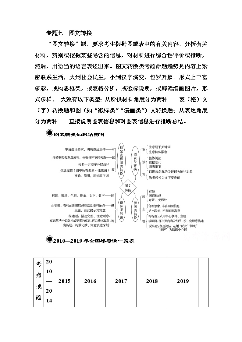 2021届高考语文一轮（统考版）教师用书：第一部分专题七第一讲　框架流程图类转换