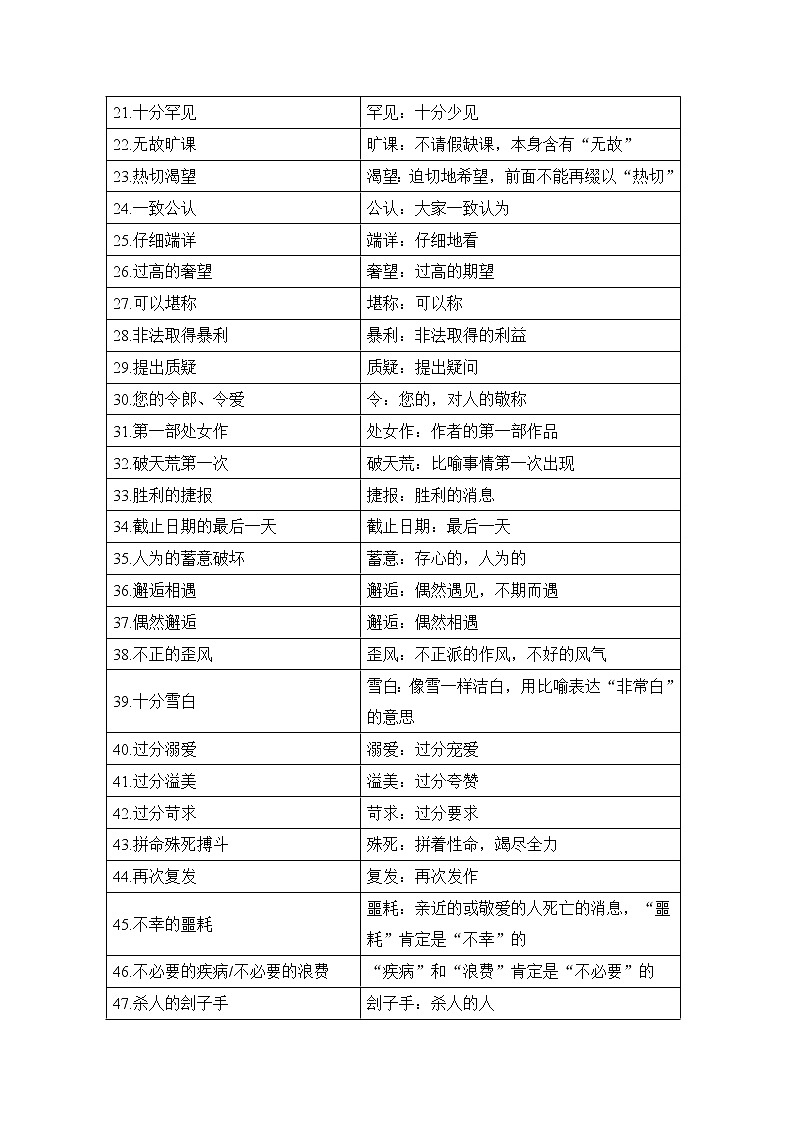 2021届新高考语文一轮总复习教学案:知识清单三 辨析并修改病句第2页
