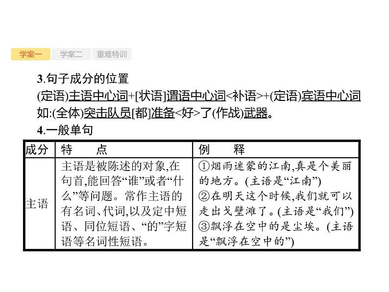2019届高考语文新课标一轮复习课件专题:3.2 辨析并修改病句(135页)(含答案)04