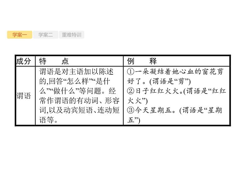 2019届高考语文新课标一轮复习课件专题:3.2 辨析并修改病句(135页)(含答案)05