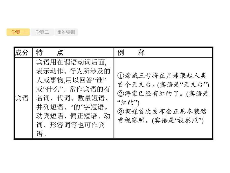 2019届高考语文新课标一轮复习课件专题:3.2 辨析并修改病句(135页)(含答案)06