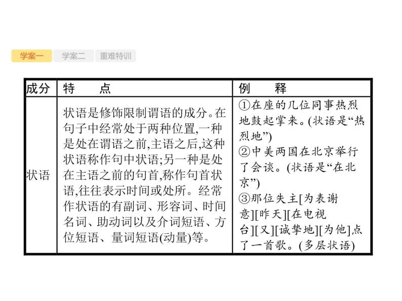 2019届高考语文新课标一轮复习课件专题：3.2 辨析并修改病句(135页)(含答案)08