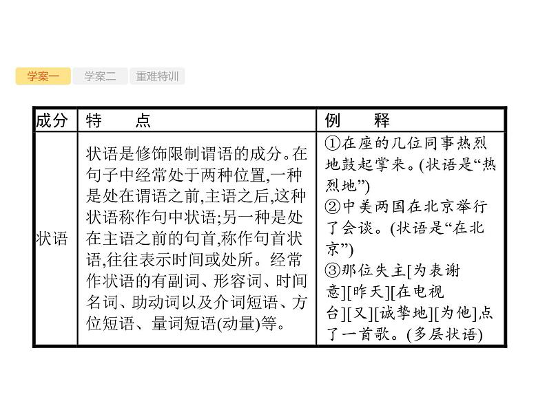 2019届高考语文新课标一轮复习课件专题:3.2 辨析并修改病句(135页)(含答案)08