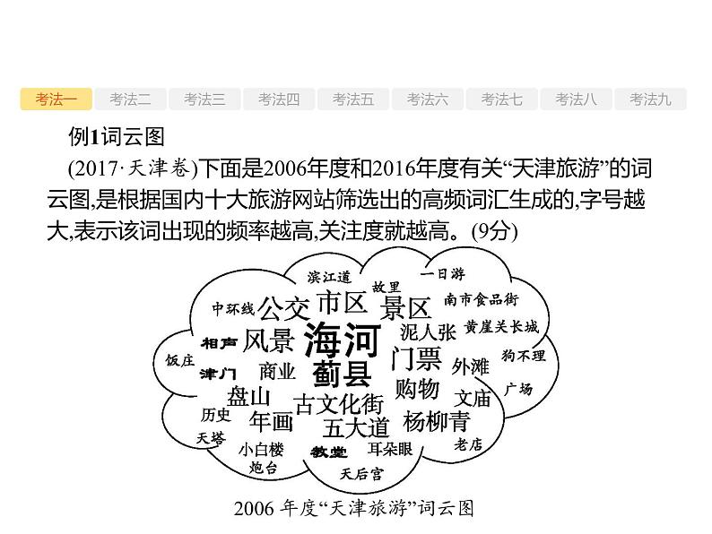 2019届高考语文新课标一轮复习课件专题:3.5 图文转换(57页)(含答案)04