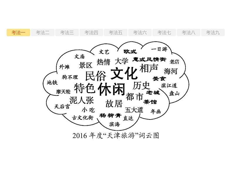 2019届高考语文新课标一轮复习课件专题:3.5 图文转换(57页)(含答案)05