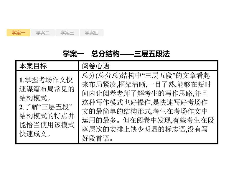 2019届高考语文新课标一轮复习课件专题:4.2 谋篇布局(96页)(含答案)02