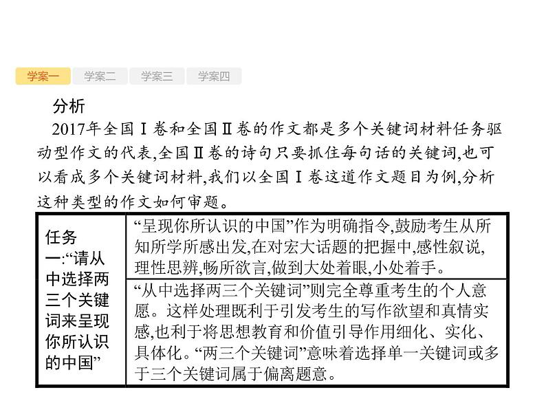 2019届高考语文新课标一轮复习课件专题:4.1 高考作文梯级学案(94页)(含答案)05