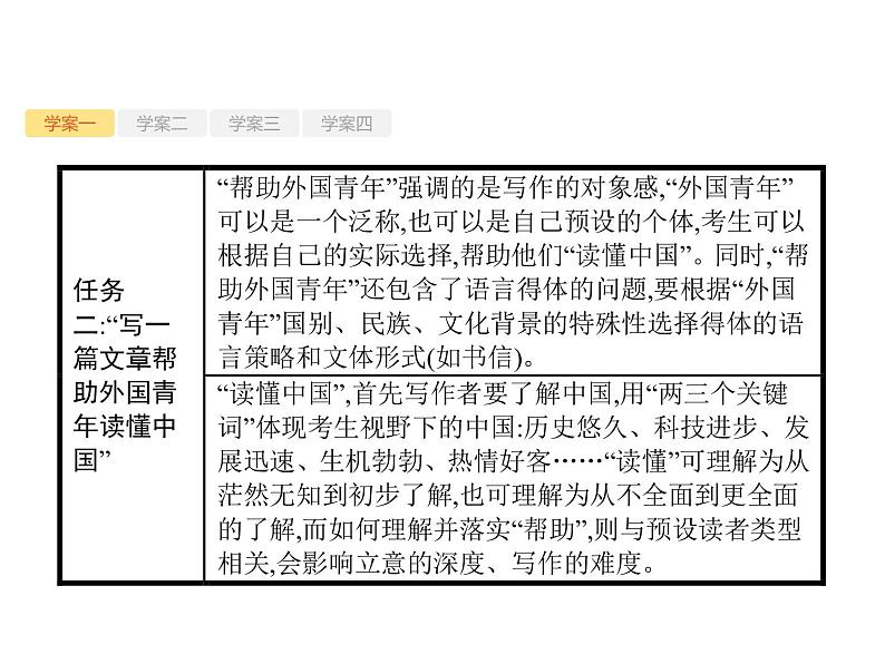 2019届高考语文新课标一轮复习课件专题:4.1 高考作文梯级学案(94页)(含答案)06