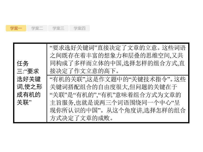 2019届高考语文新课标一轮复习课件专题:4.1 高考作文梯级学案(94页)(含答案)07